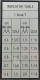 Label, Threading Dial (Metric)